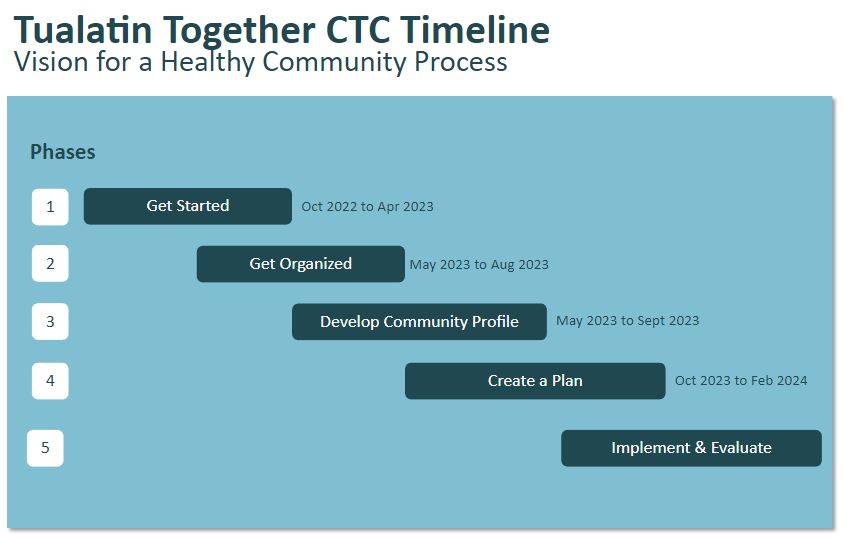 CTC Timeline 2